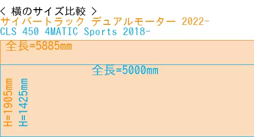 #サイバートラック デュアルモーター 2022- + CLS 450 4MATIC Sports 2018-